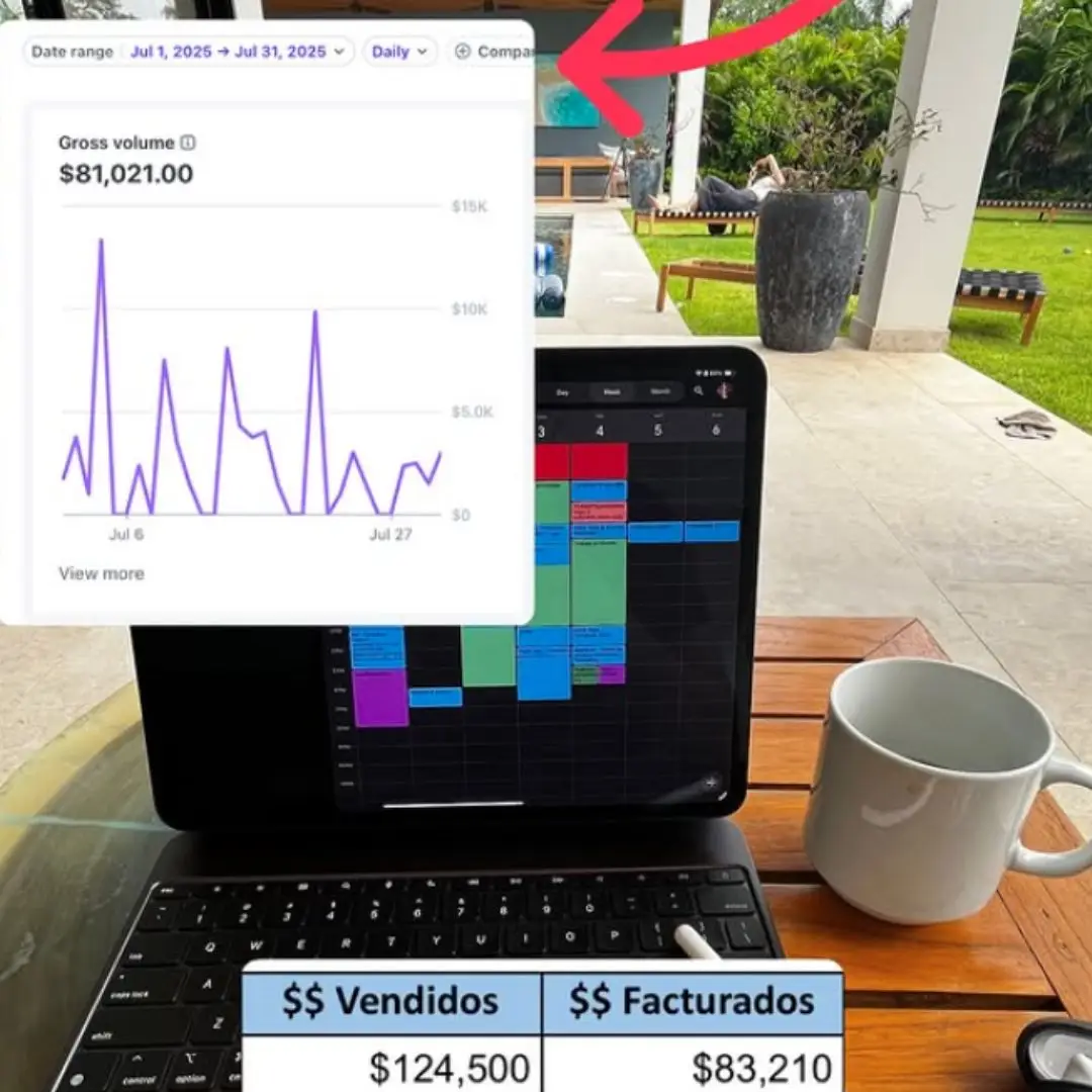 Resultados The Freedom Method Carlo Sala